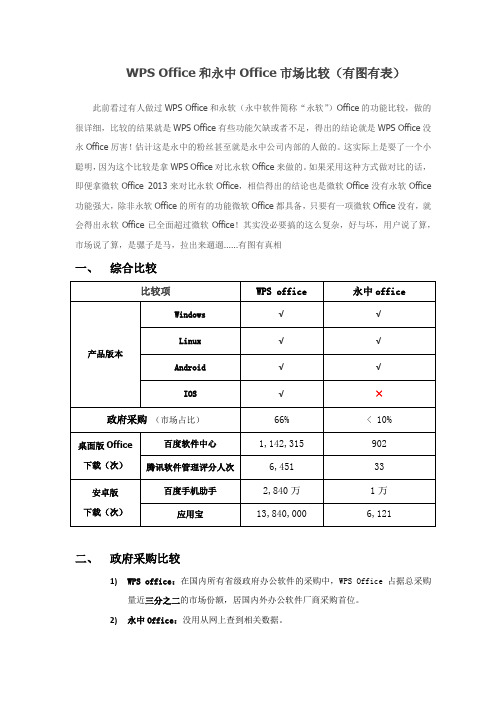 WPS Office和永中Office市场比较(有图有表)