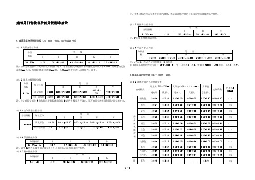 建筑外门窗节能检测标准