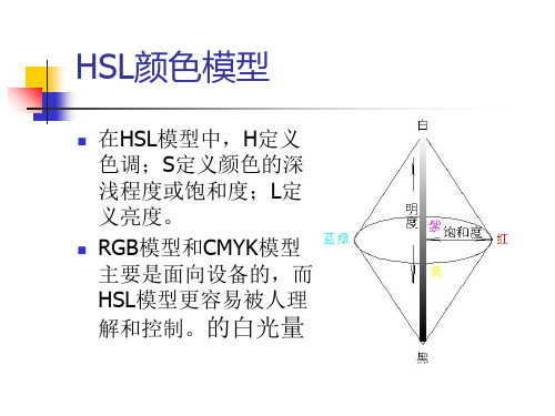 最新多媒体数字图像下ppt课件