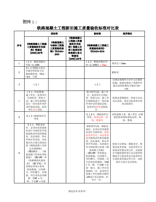 混凝土新旧标准对比表-混凝土