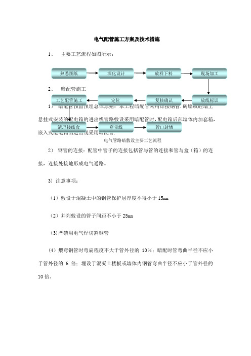 电气配管施工方案及技术措施