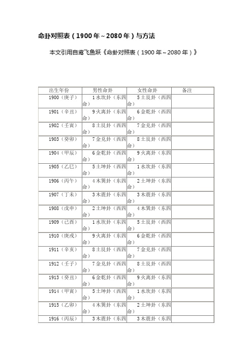 命卦对照表（1900年～2080年）与方法