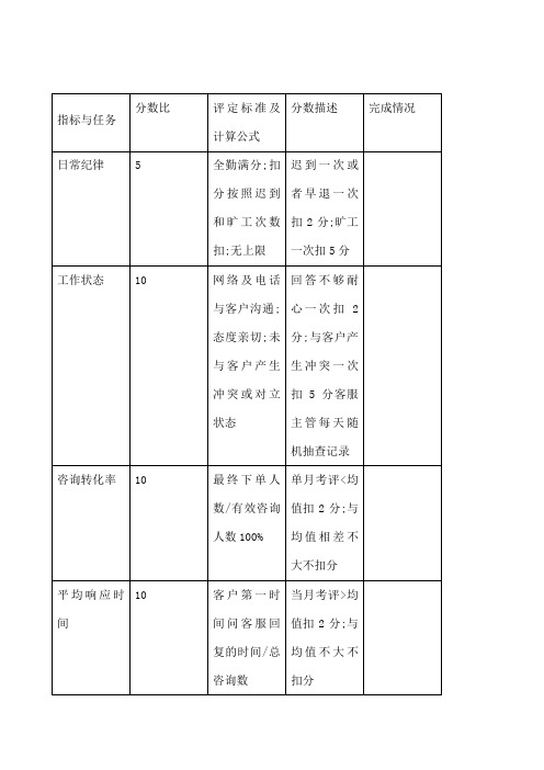 电子商务客服考核标准