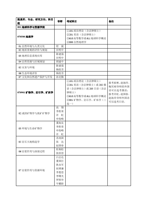 院系所专业研究方向科目组