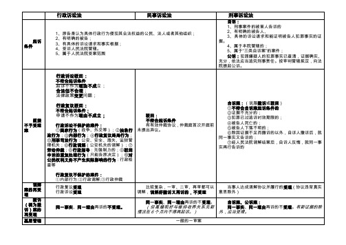 三大诉讼法知识点对照表格