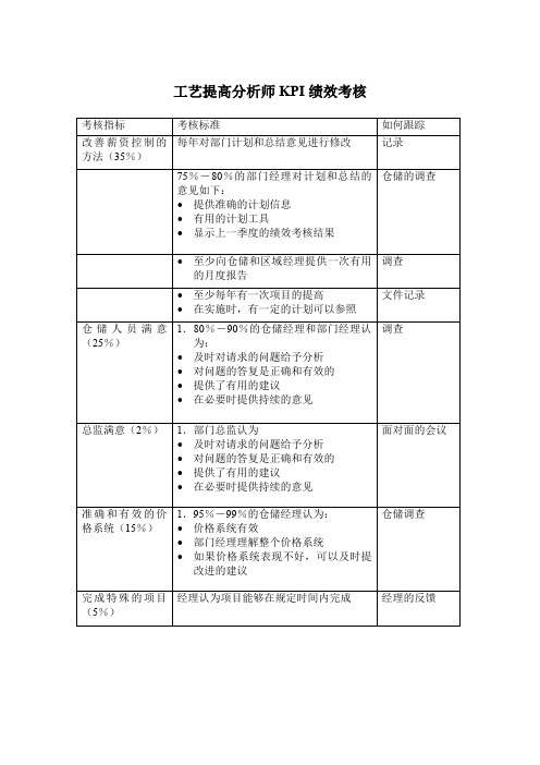 工艺提高分析师KPI绩效考核