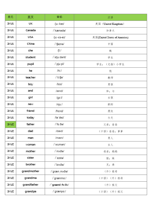 人教版(PEP)(三年级起点)小学英语2012三年级(下册)单词默写表(含音标、共71个)