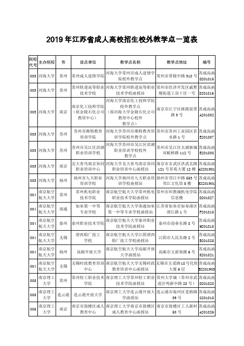 2019年江苏省成人高校招生校外教学点一览表