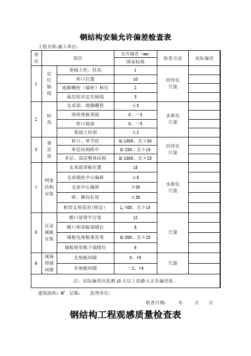 钢结构安装允许偏差检查表