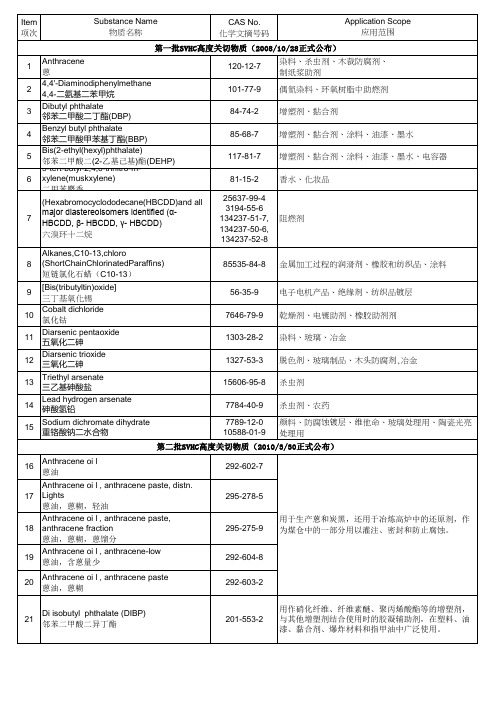 欧盟REACH法规之SVHC清单及相关物质主要应用范围[更新至第四批]