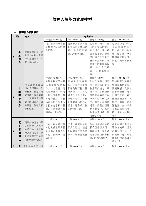 管理人员能力素质模型