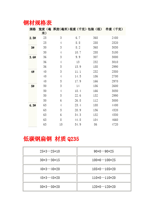 钢材的大部分常用规格