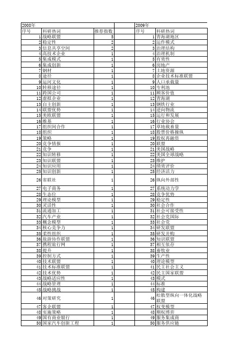 【国家社会科学基金】_联盟战略_基金支持热词逐年推荐_【万方软件创新助手】_20140804