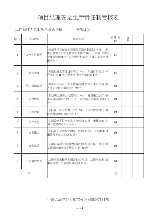 安全生产责任制考核表及目标责任制考核表