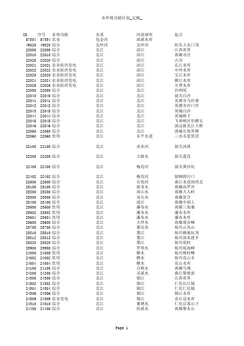 水环境功能区划定稿