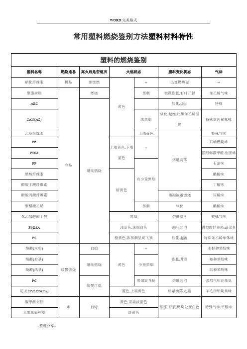 常用塑料燃烧鉴别方法塑料材料特性