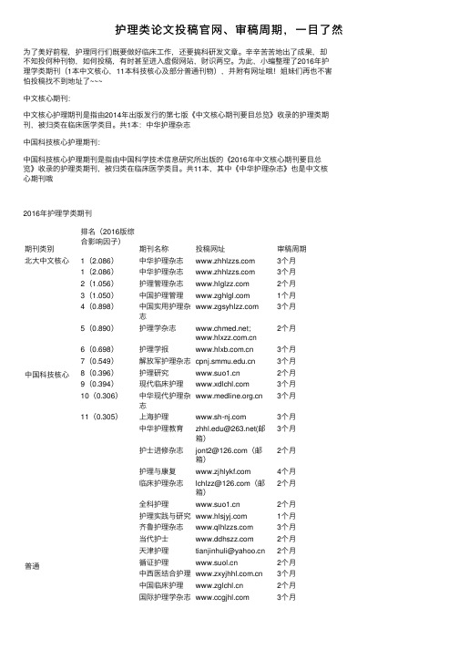 护理类论文投稿官网、审稿周期，一目了然