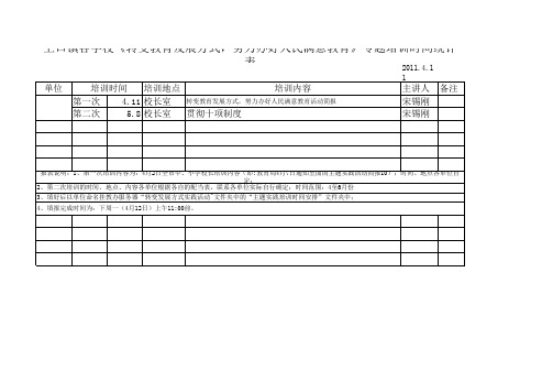 南邵小学专题培训时间样表及填表说明