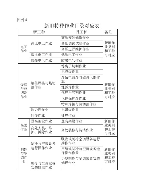 新旧特种作业目录对应表