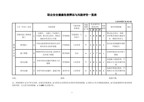 新危害辨识与风险评价一览表