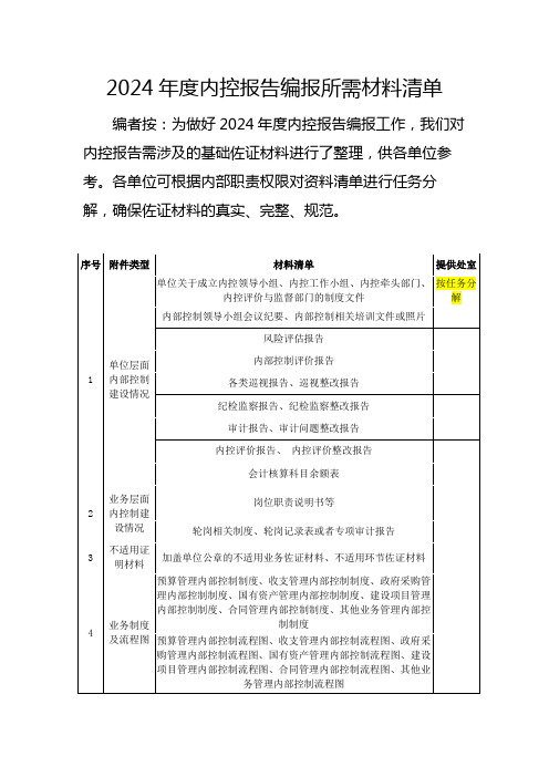 2024年度内控报告编报所需材料清单