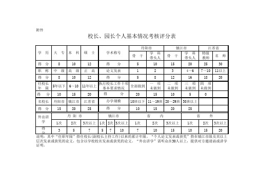 校长园长绩效考核三四五xls