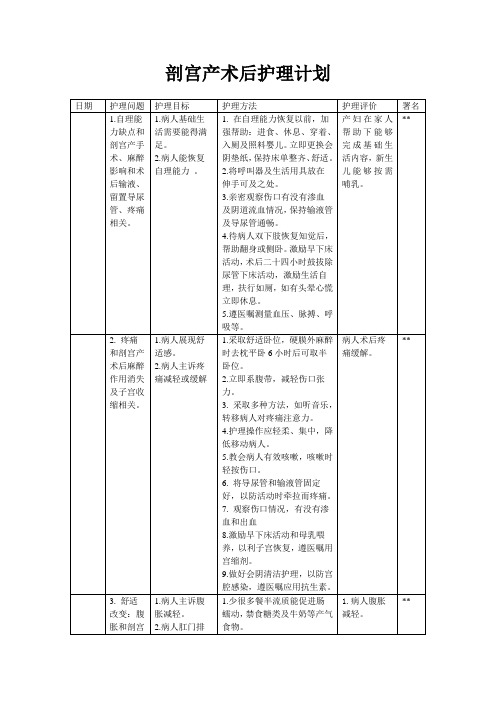 剖宫产术后护理计划