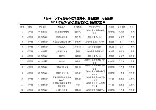 上海市中小学电脑制作活动暨第十九届全国赛上海选拔赛