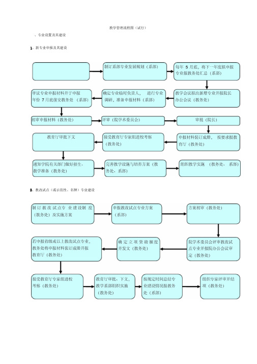 教学管理流程图(试行)