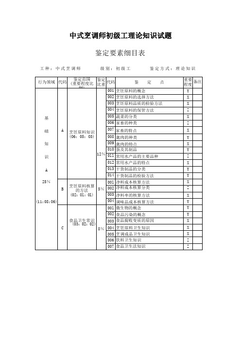 中式烹调师初级工理论知识试题