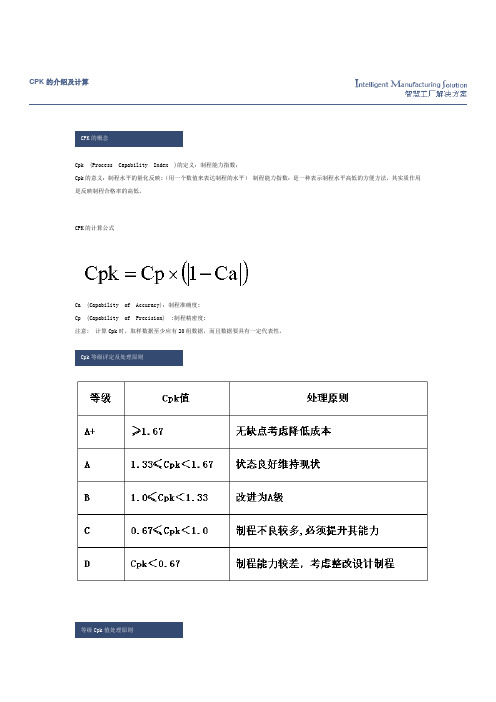 CPK的介绍及计算