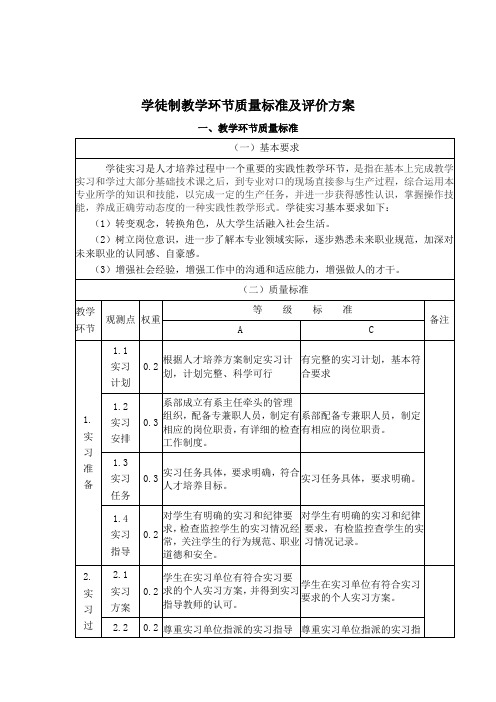 钳工学徒制教学评估办法