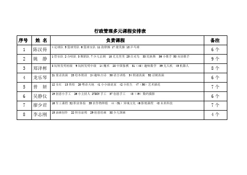 行政管理多元课程安排表