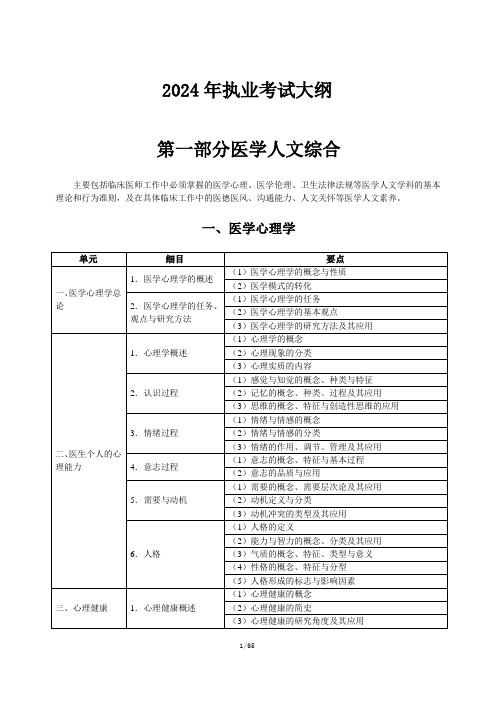 2024年执业考试大纲