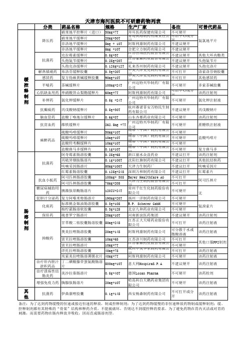 不能研磨药品