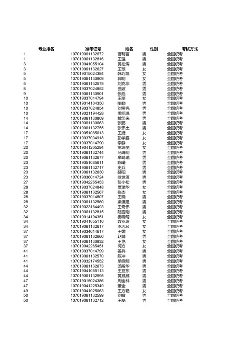 西安电子科技大学大学2009年通院研究生考试成绩