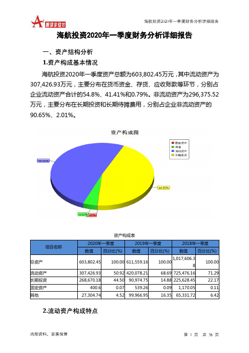 海航投资2020年一季度财务分析详细报告