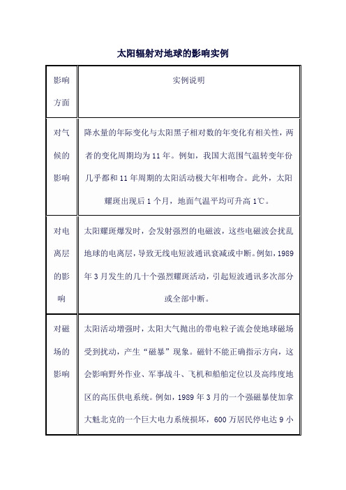 太阳辐射对地球的影响实例