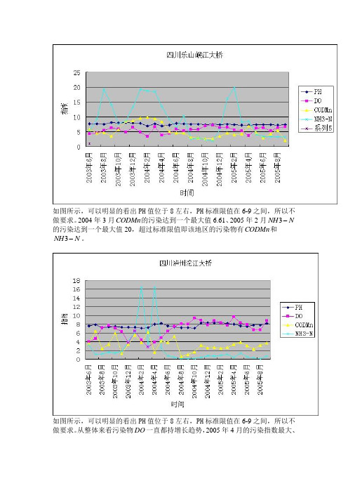 长江流域水质