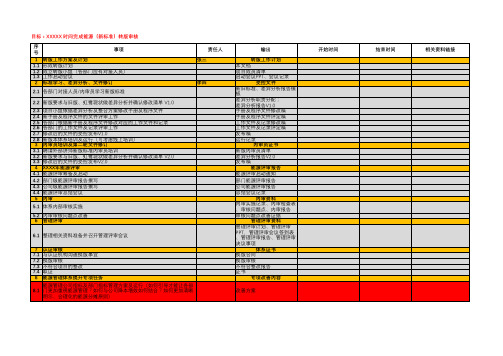 ISO50001：2018 能源管理体系转版计划