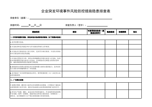 企业突发环境事件风险防控措施隐患排查表