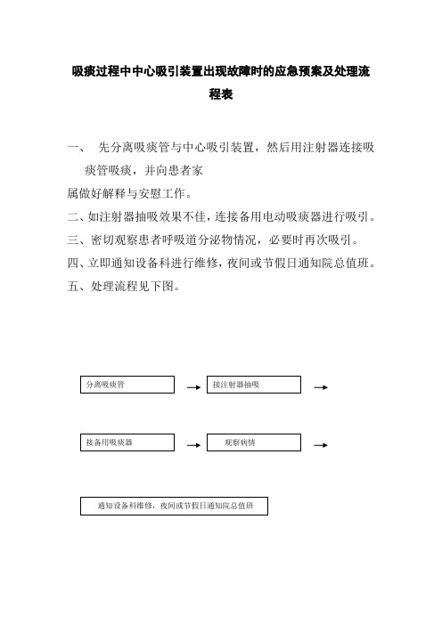 吸痰过程中中心吸引装置出现故障时的应急预案及处理流程表