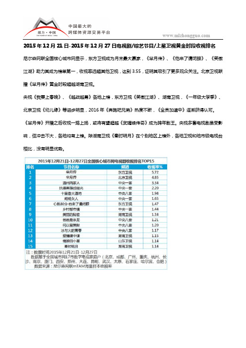 2015年12月21日-2015年12月27日电视剧综艺节目上星卫视黄金时段收视排名