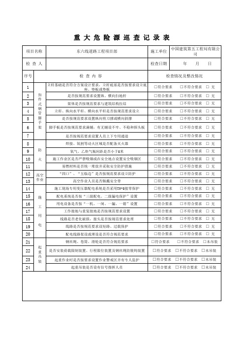 重大危险源巡查记录表