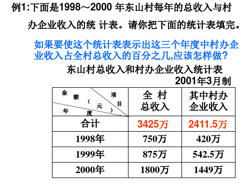 3百分数统计表