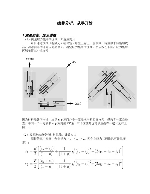 疲劳分析计算的流程