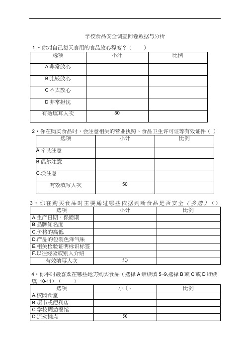 关于校园食品安全问题的调查问卷