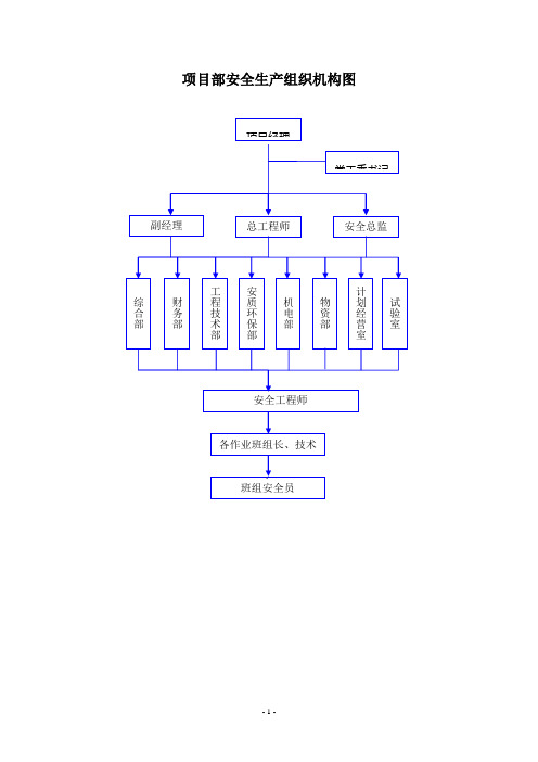 项目部安全生产及质量管理组织机构图