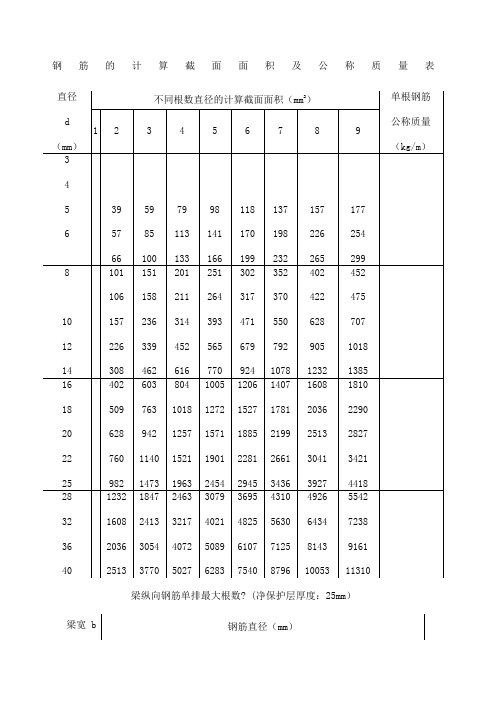 钢筋面积表