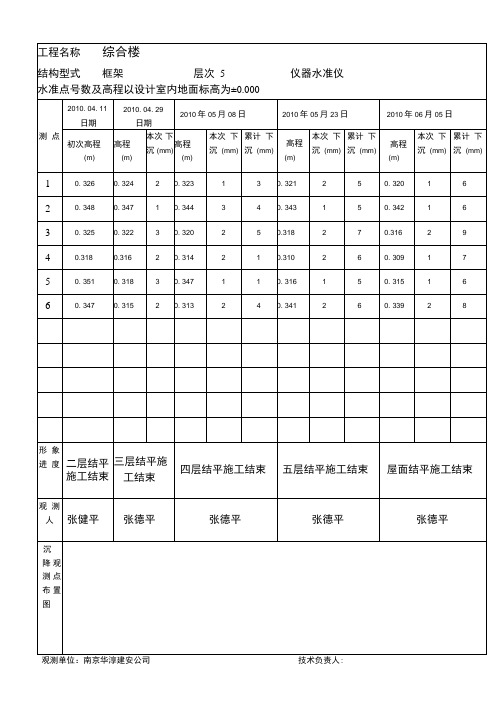 建筑物沉降观测记录